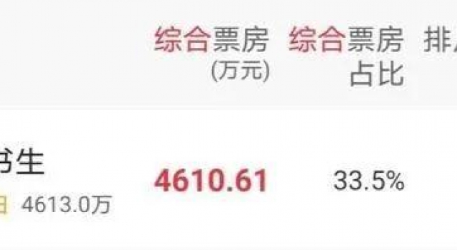 这只男狐妖，颠覆的不止是聊斋