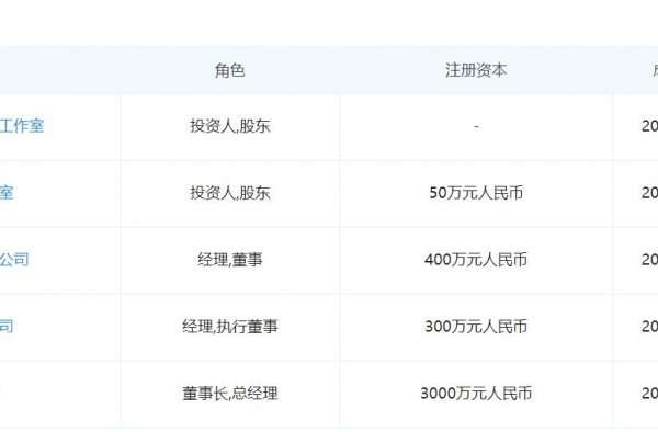 范冰冰一月内两家公司被注销，名下仅保留演艺业务