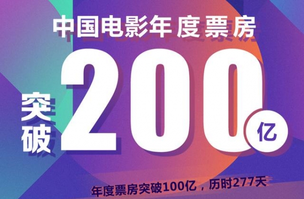 2020年度票房突破200亿《姜子牙》等片位居前3