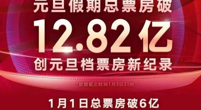 12.82亿元！元旦档同期最高
