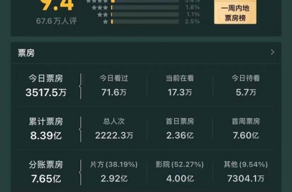 《家有儿女》16年后，“夏东海”凭《小红花》摆脱喜剧演员标签