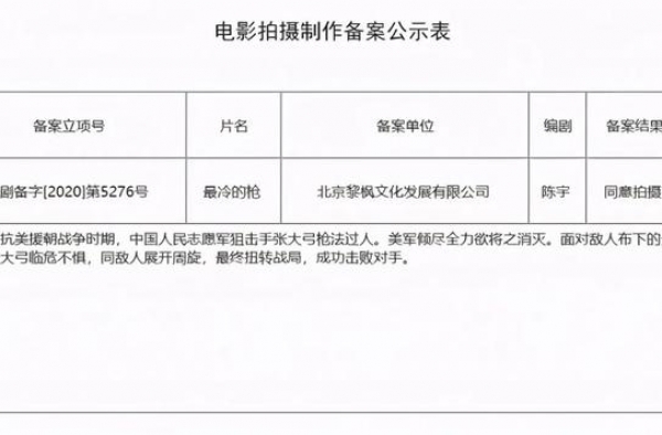 吸取《金刚川》“教训”，张艺谋拍抗美援朝，找准了两个“命门”