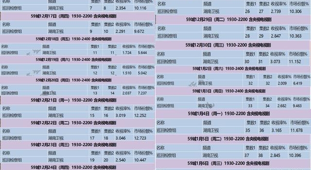 《巡回检察组》高收视迎收官，韩雪凭什么赢得观众认可？