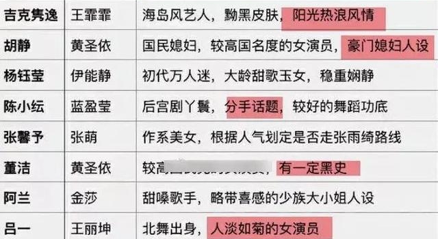 杨钰莹拿的是逆袭剧本吧？芒果台才不会白白浪费她的好人缘